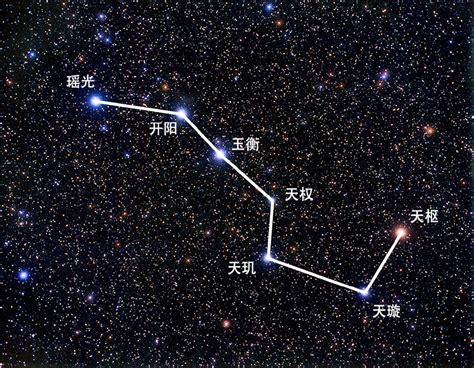 圓稼 北斗|為何北斗七星能預測未來？